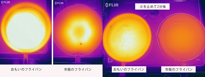 OmoiPan有重量的平底鍋