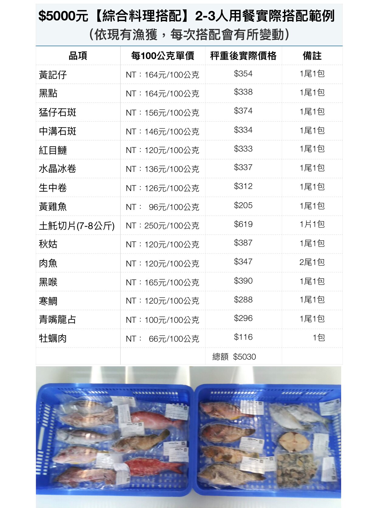 內含澎湖當季精選現流野生魚種，由Ken's廚房主廚親自搭配。