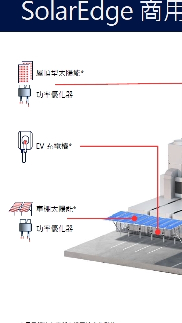 SolarEdge太陽能光電優化器變流器與工商家用儲能系統產品