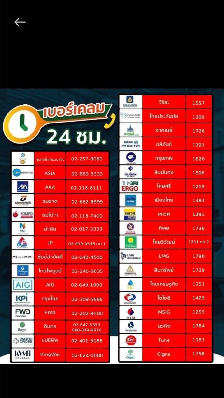 ห้องประสานงาน ประกันรถขนส่ง ทุกชนิด