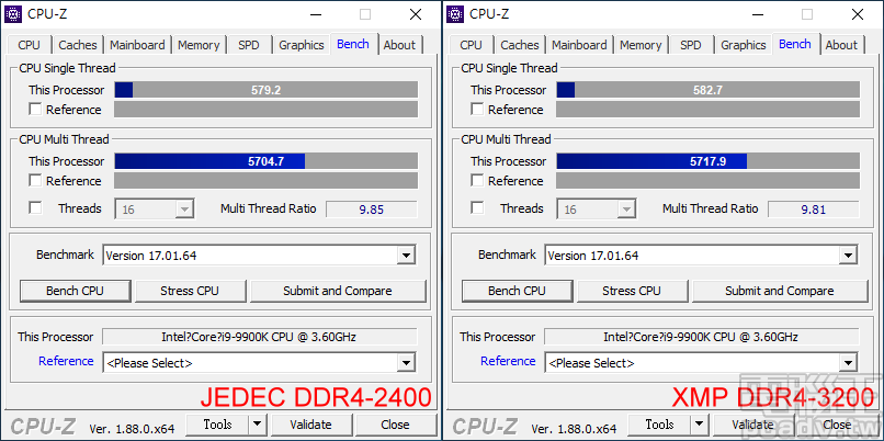 ▲ CPU-Z 測試項目套用 XMP DDR4-3200 前後，Core i9-9900K 單執行緒和多執行緒效能約成長 0.6％ 和 0.2％。