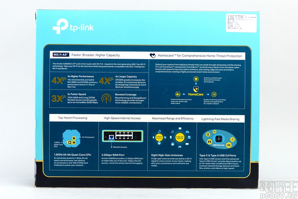 ▲ TP-Link Archer AX6000 盒裝背面除了闡述 Wi-Fi 6/802.11ax 帶來的好處，也包含這台無線網路路由器的特色，如 2.5Gbps WAN 埠，以及內建 Trend Micro 趨勢科技防毒的 Homecare 家庭照護功能。
