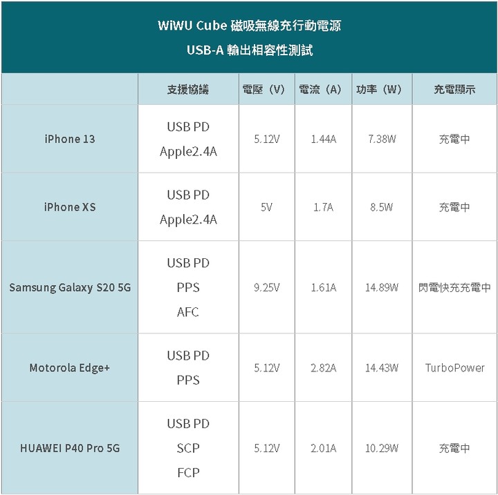 MagSafe行動電源 便宜推