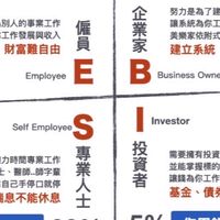 113/12月加入會員.挑戰年薪1,500,000萬