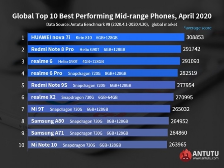 AnTuTu-midrange-list-April.jpg
