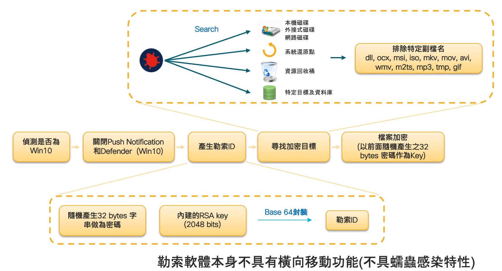 勒索軟體攻擊不斷！思科與如梭世代合作分析與提供解決方案