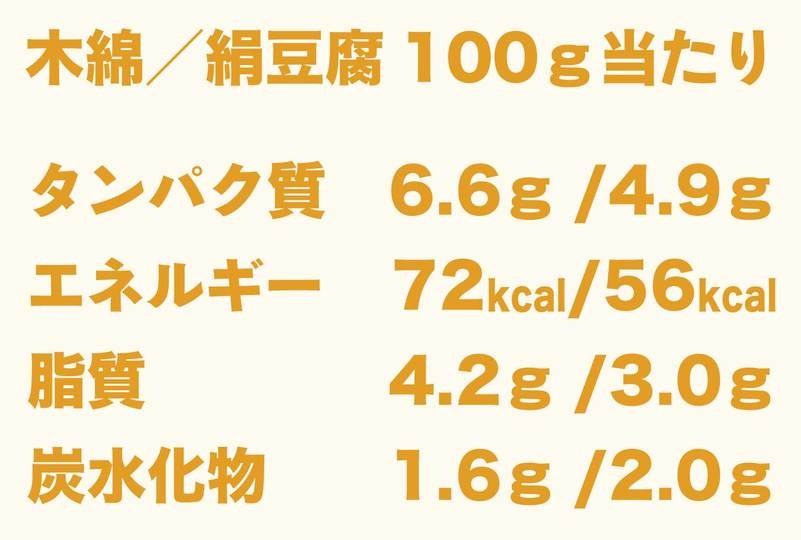 筋肥大レシピ 冷凍野菜で簡単 豆腐チャンプルー