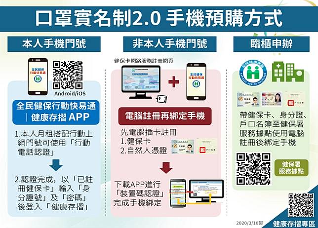 網購口罩明早9點開賣！  4張圖教你搞定本人、非本人門號手機預購