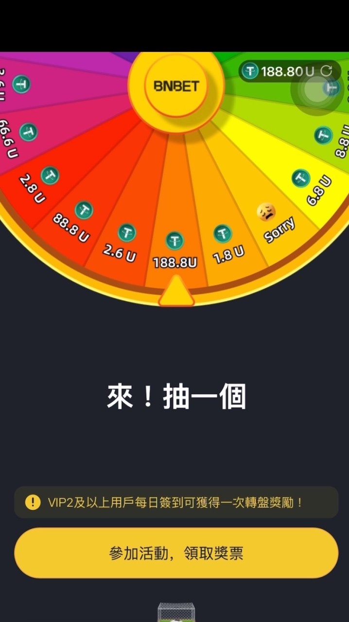 BNBET 台灣NO1 官方交流中心