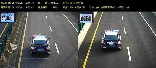 台61線區間測速宣導期 每天271輛車超速