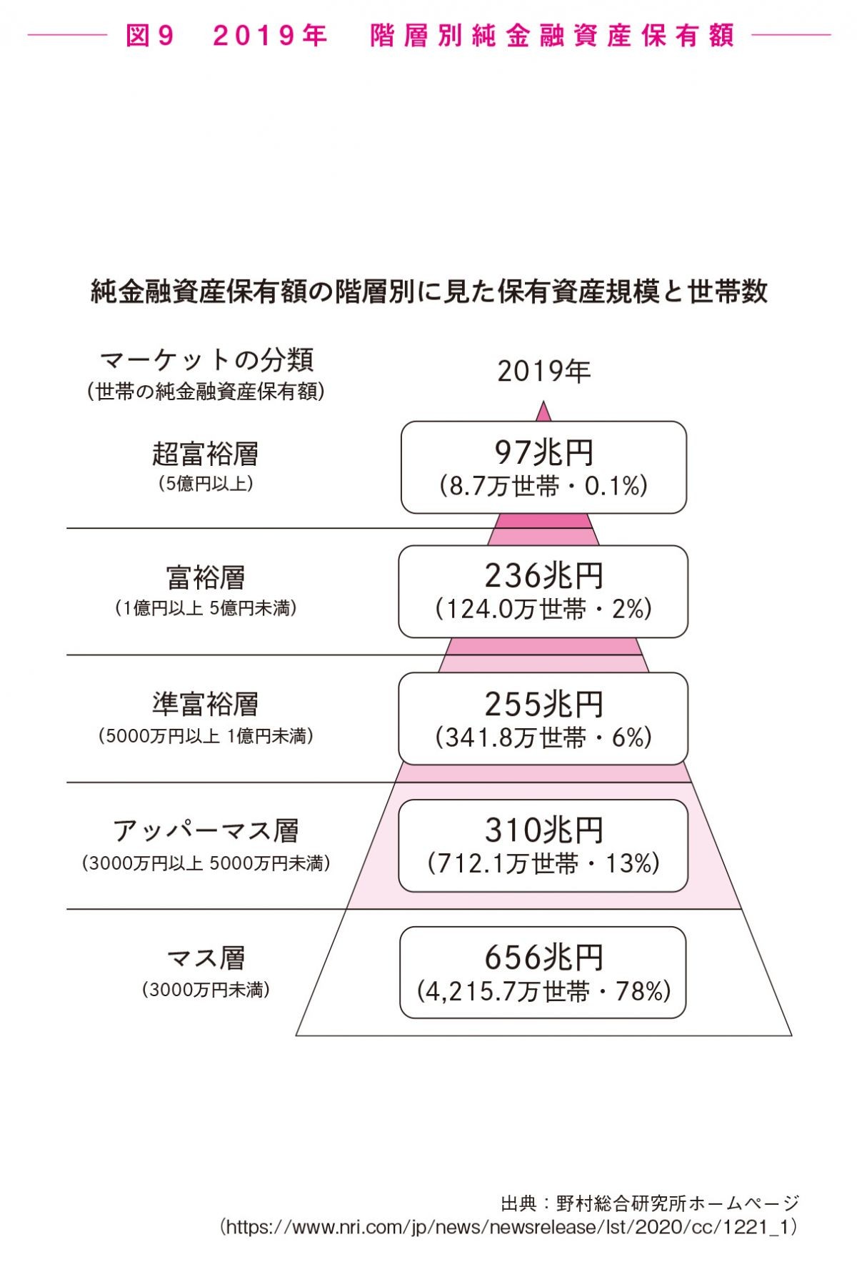 日本の「お金持ち層」が激増中!? 富裕層の4分の1が「年収500万以下」という謎／年収300万円FIRE（ダ・ヴィンチWeb）