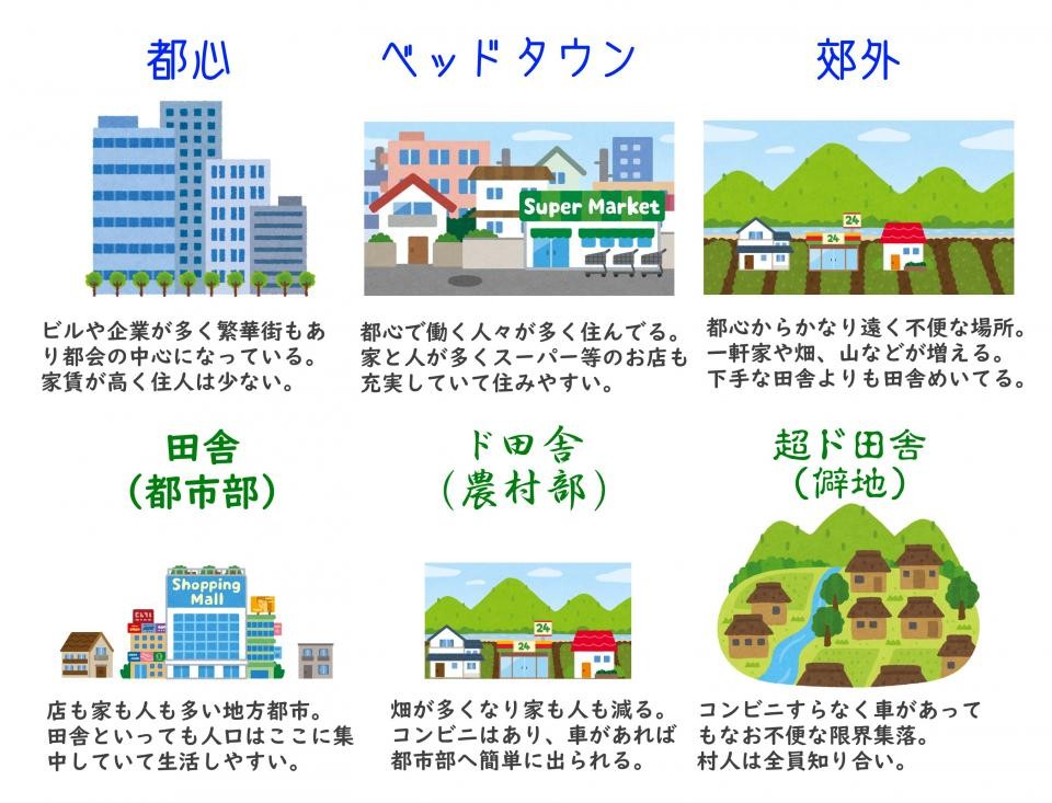 都会・田舎のイメージは人によって全然違う？ それぞれの発展度をレベル分けした図が話題に（jタウンネット）