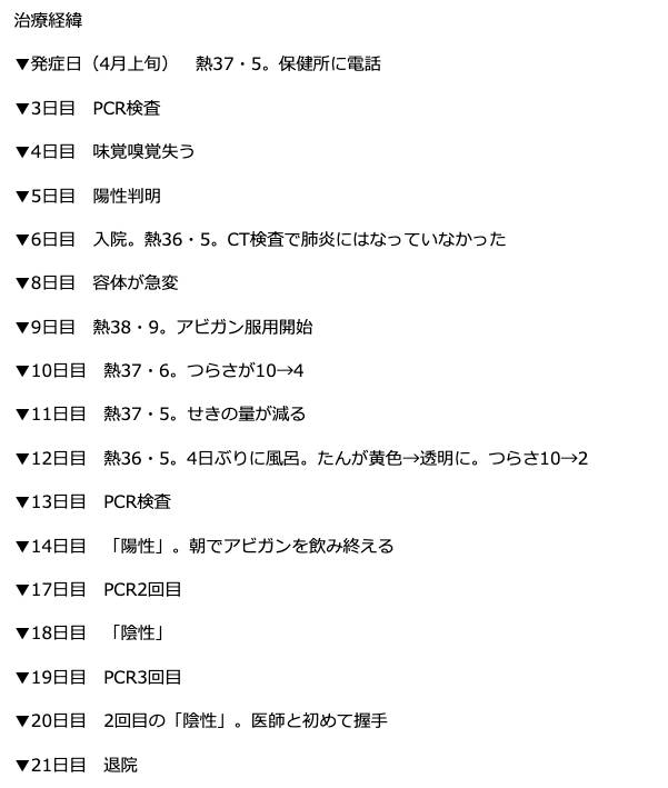 27歲女星染新冠肺炎「自認年輕」拒吃藥　過2天意識不清