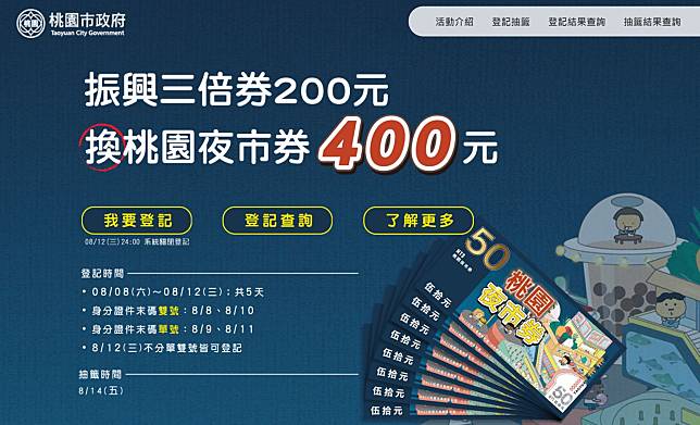 桃園夜市券已有超過44萬人登記，中獎率可能不到1成。    圖：翻攝桃園夜市券活動官網