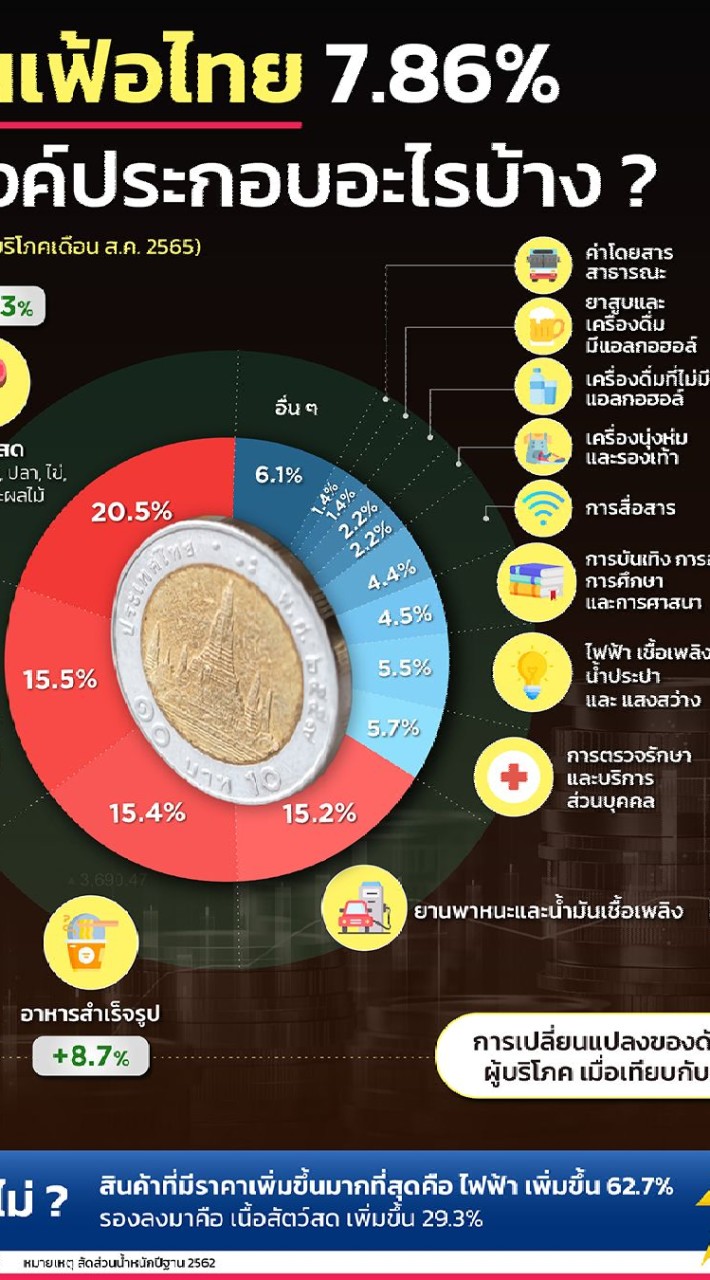 กลุ่มพูดคุย เรื่อง จัดซื้อจัดจ้างท้องถิ่น