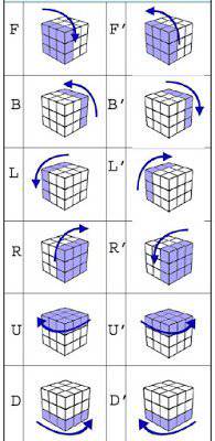 8 Cara Menyelesaikan Rubik 3x3 Bagi Pemula Disertai Rumus Cepat Dan Mudah Merdeka Com Line Today