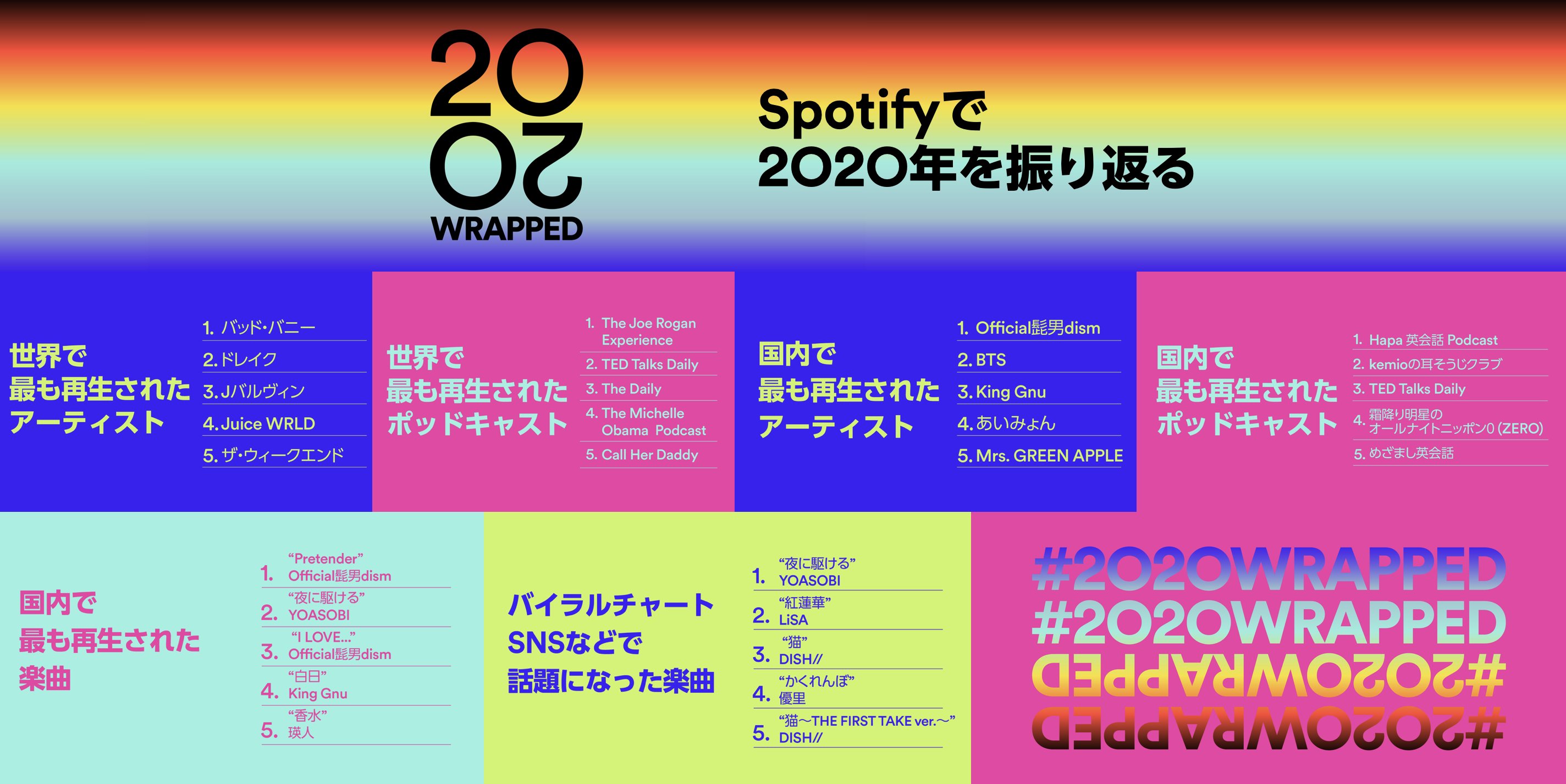 年spotify日本音樂趨勢出爐 盤點今年一定要聽的流行話題歌曲 Line購物
