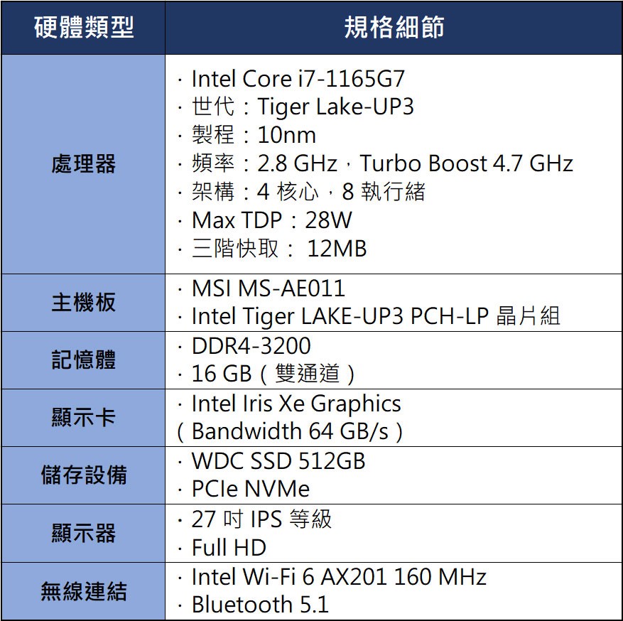 MSI Modern AM271 一體成型電腦實測：是主機也是商用級大螢幕，居家防疫、線上學習一台搞定！