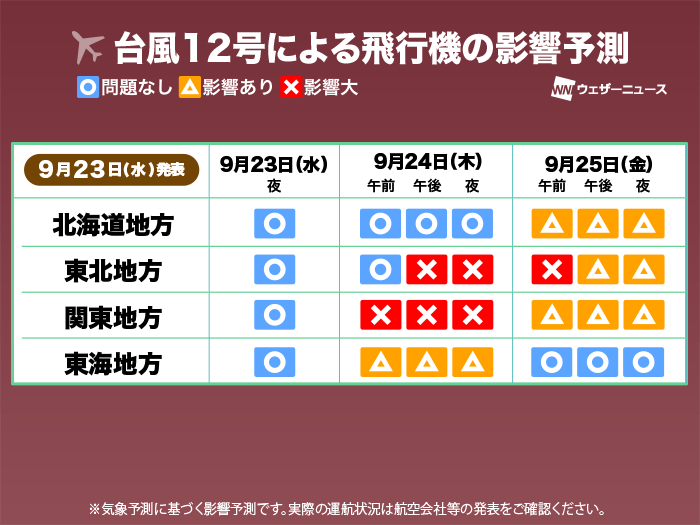 台風12号による交通機関への影響予測 23日昼更新