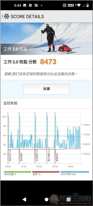 HTC U20 5G 效能測試 - 04