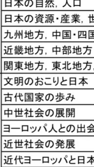 高校受験頑張ろう！