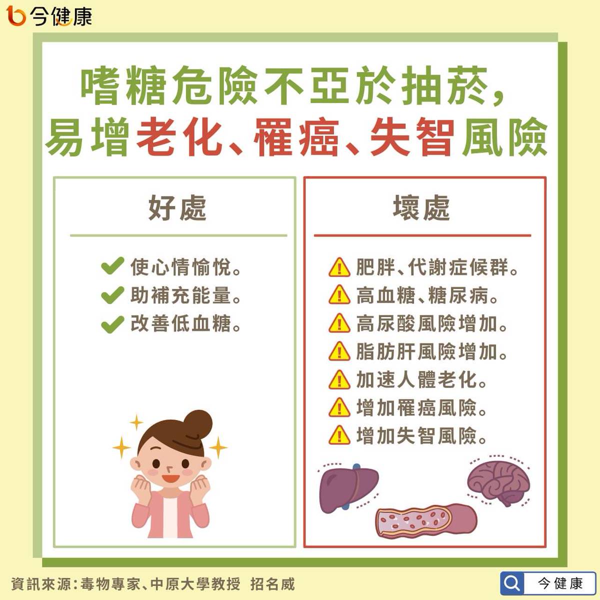 吃糖 手搖飲如慢性中毒 毒理教授 老化 罹癌 失智風險升高 今健康 Line Today