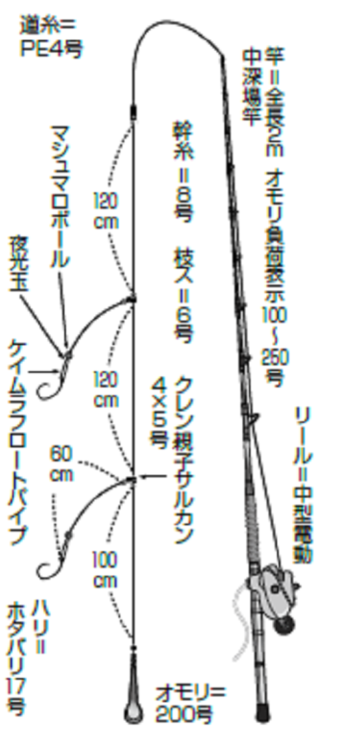 初チャレンジの犬吠埼沖！誘い続けてアカムツ連釣（FISHING JAPAN）