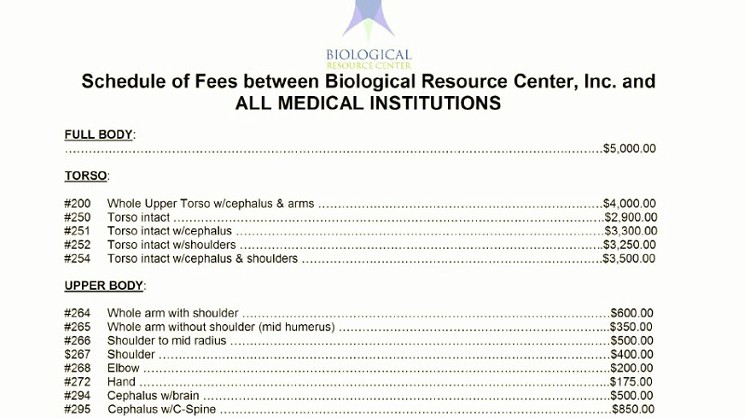 亞利桑那州生物資源中心，對人體各部位做出的「定價」。