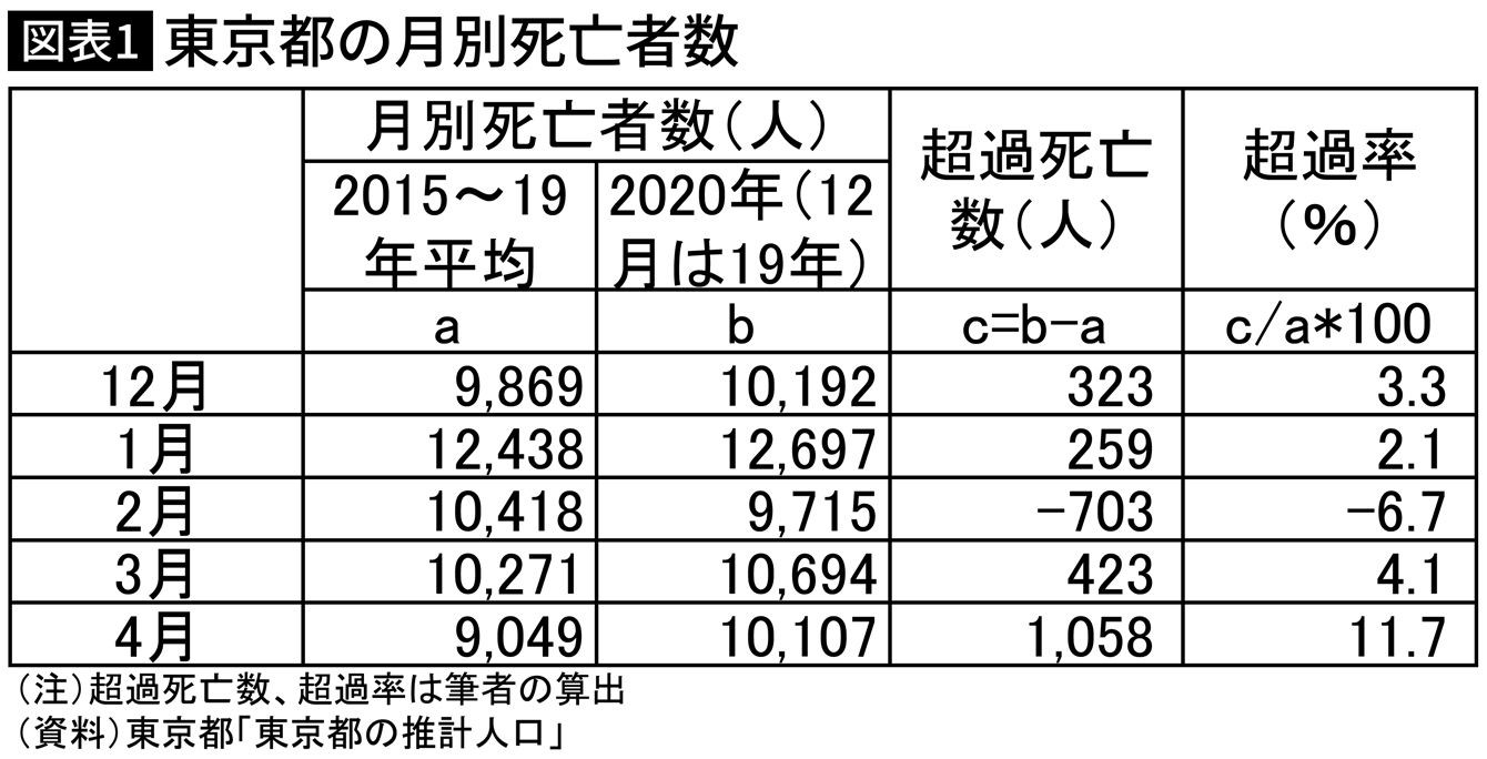 年収450万円が一番幸せだ と年収8000万が語る理由