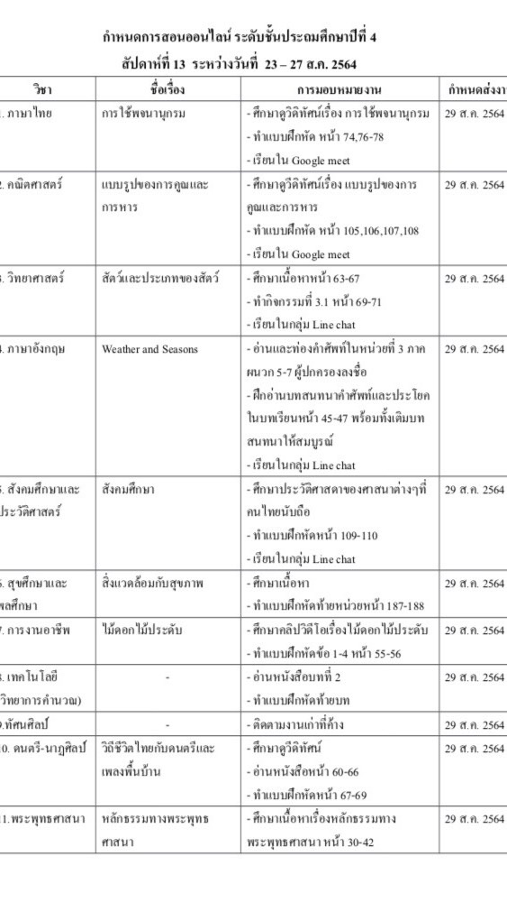 ข้อมูลไลน์ที่ครูส่งมา
