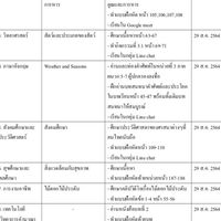 ข้อมูลไลน์ที่ครูส่งมา