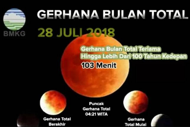 Bmkg Sebut Gerhana Bulan Total Jadi 26 Mei 2021