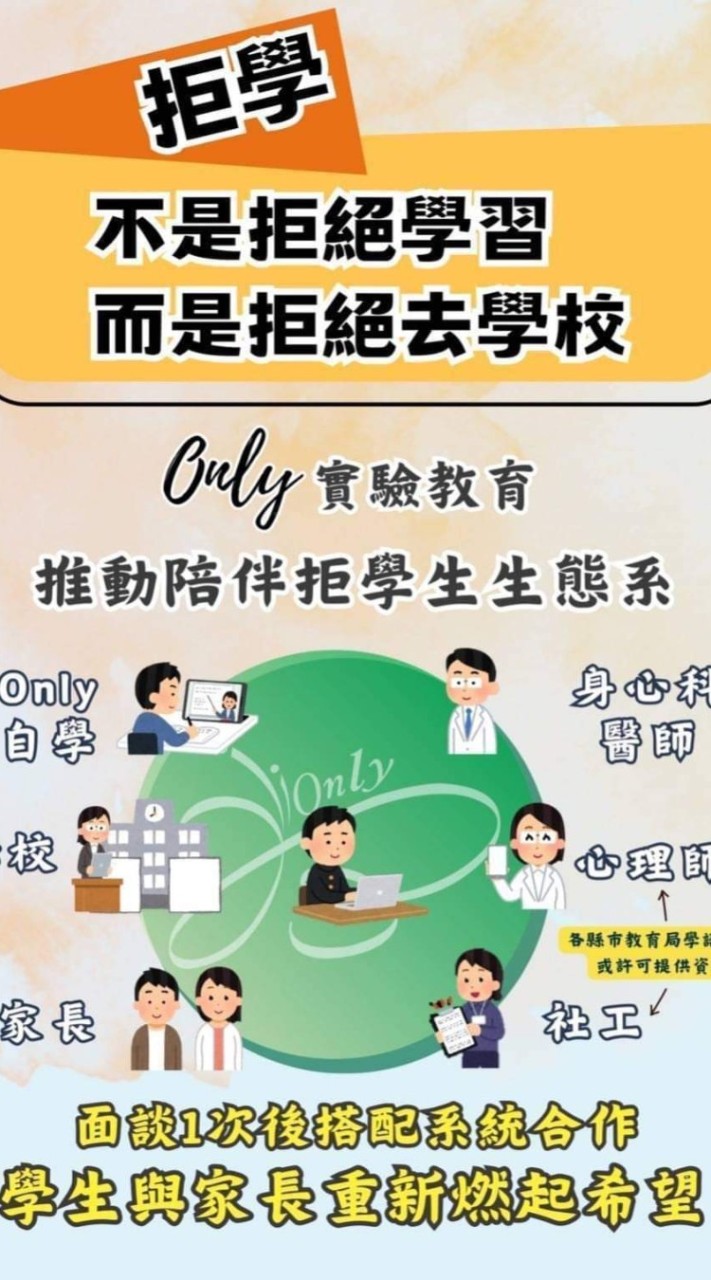 自學與拒學，懼學，厭學，不上學怎麼辦？不去學校怎麼辦？Only 實驗教育陪伴你