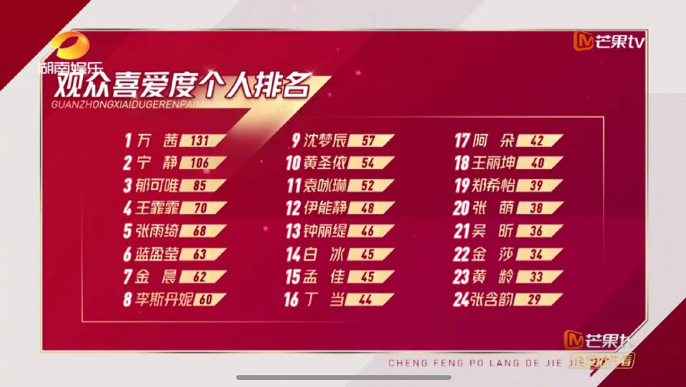 《乘風破浪的姐姐》內幕揭露7：賽制規則操控淘汰人選