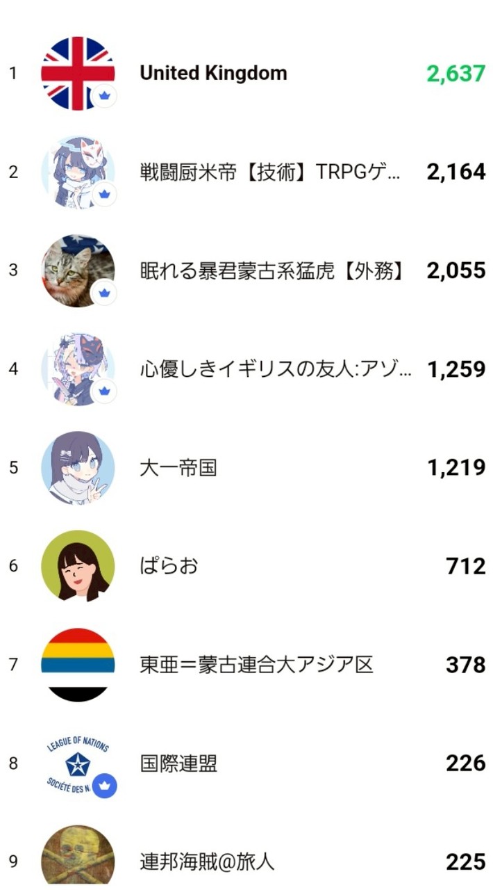 架空国家運営　　シン・Season3を復活させる試み/天ぷら