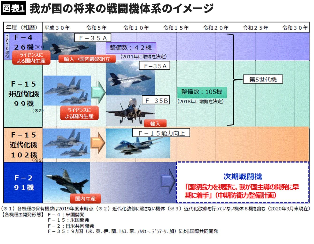 令和のゼロ戦 の開発で 防衛省が絶対に譲らなかったひとつの条件