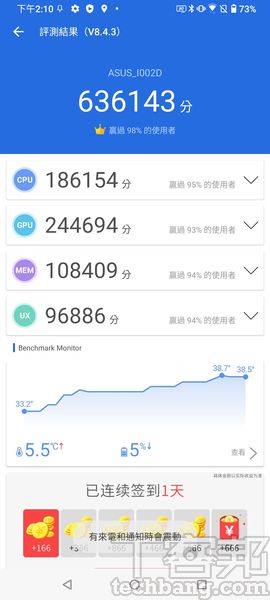 AnTuTu測試平均測得約636,143分，具有高階旗艦機的水準表現。