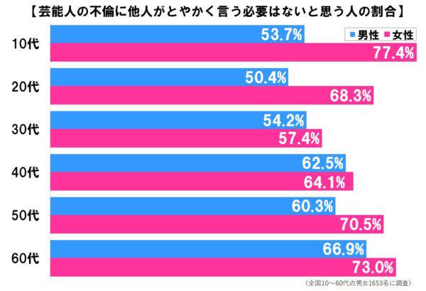 藝人不倫事件 其實與你有甚麼關係