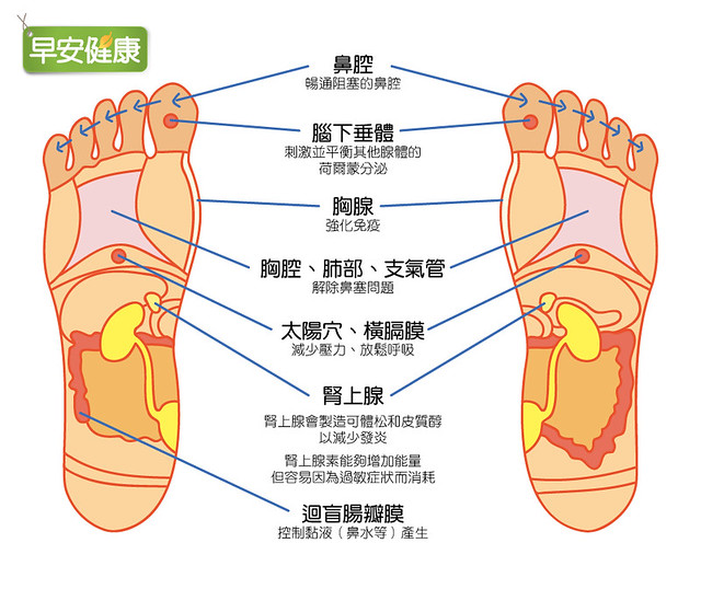 腳底按摩