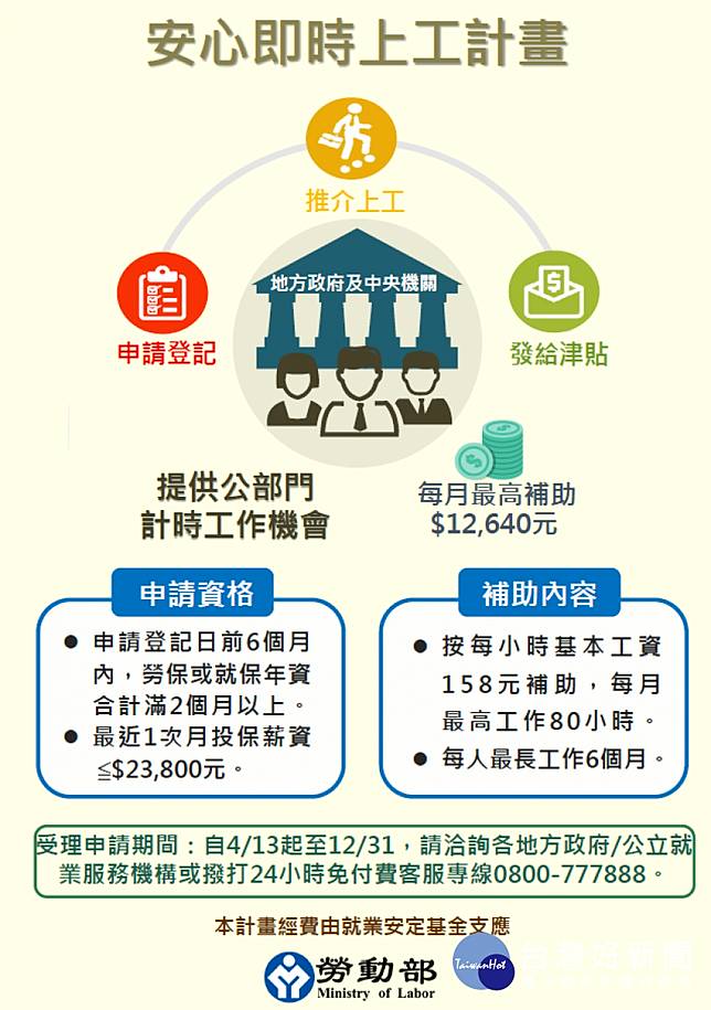 安心即時上工 開放報名嘉市府釋736個短期職缺 台灣好新聞 Line Today