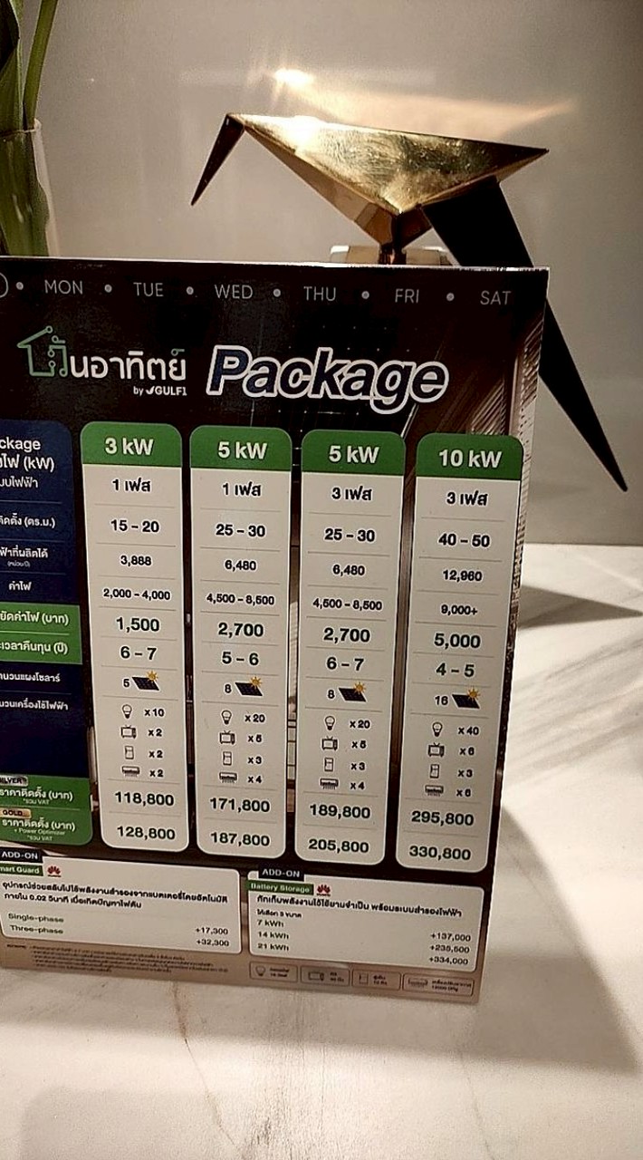 บริษัท BG Solar Smart Energy
