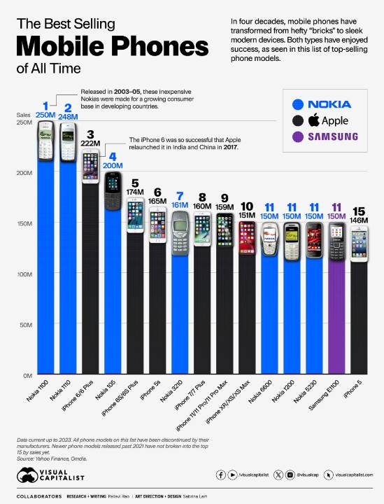 OC-Top-Selling-Smartphones_Jan25.jpg