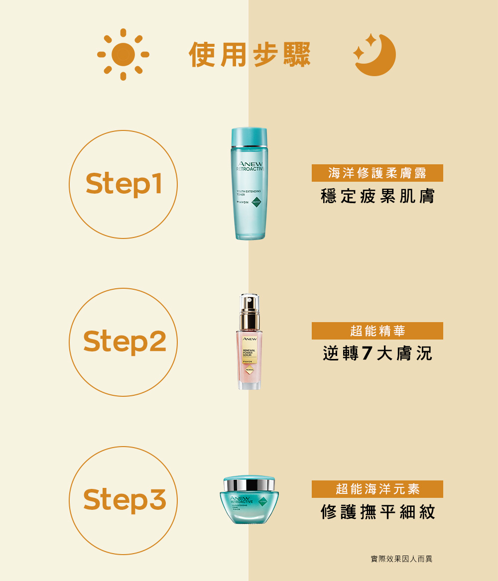 AVON 超能金三角