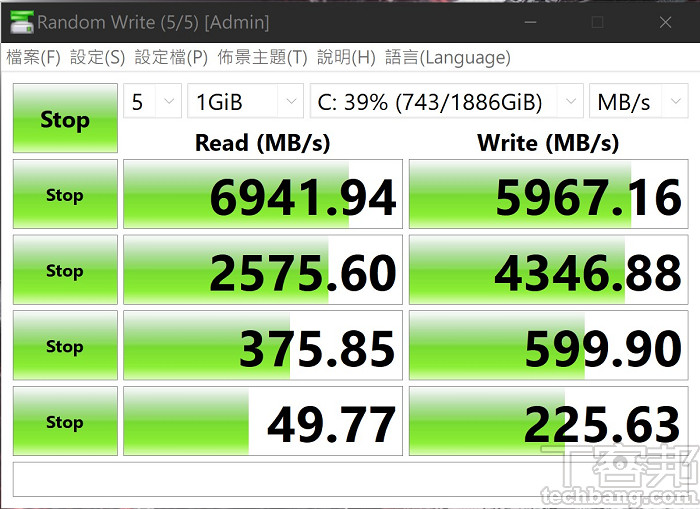 DiskMark 硬碟讀寫測試，即便沒用上 PCIe 4.0 規格，AMD RAID0 所組成的磁碟陣列，依然跑出接近 7,000MB/s 的讀取，以及接近 6,000MB/s 的寫入速度。