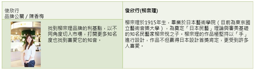 【鍋具類】不同面向滲透市場，讓品牌自己說話－俊欣行(柳宗理)