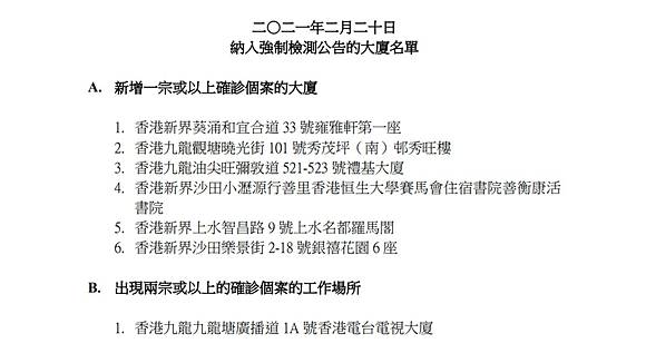 多7幢大廈列入強檢名單包括港台電視大廈 商台新聞 Line Today