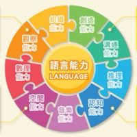 👶🏻Disney媽咪寶貝育兒群🍼