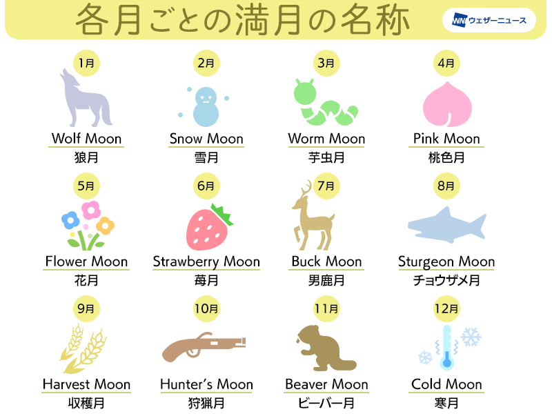 今夜は満月 ストロベリームーン を見られるエリアは