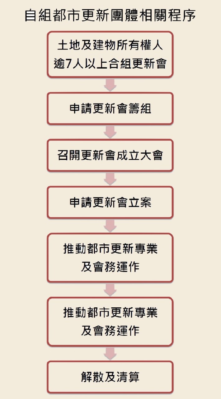 雙北房地產.土地.商仲.海砂屋.黃牌.紅牌.建物買賣.情報交流