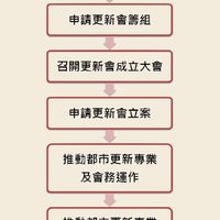 雙北房地產.土地.商仲.海砂屋.黃牌.紅牌.建物買賣.情報交流